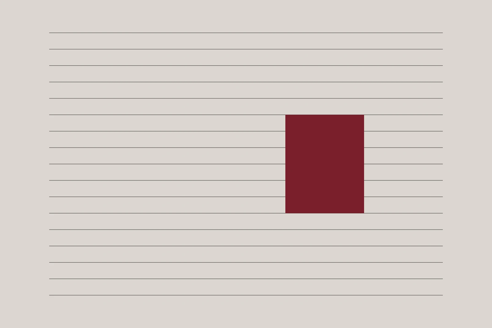 Imagem abstrata: formacao executiva